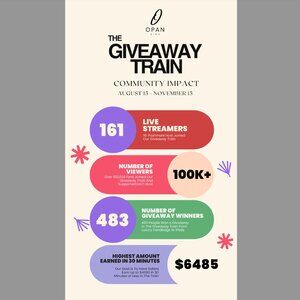 Season 2 Giveaway Raid Train Statistics